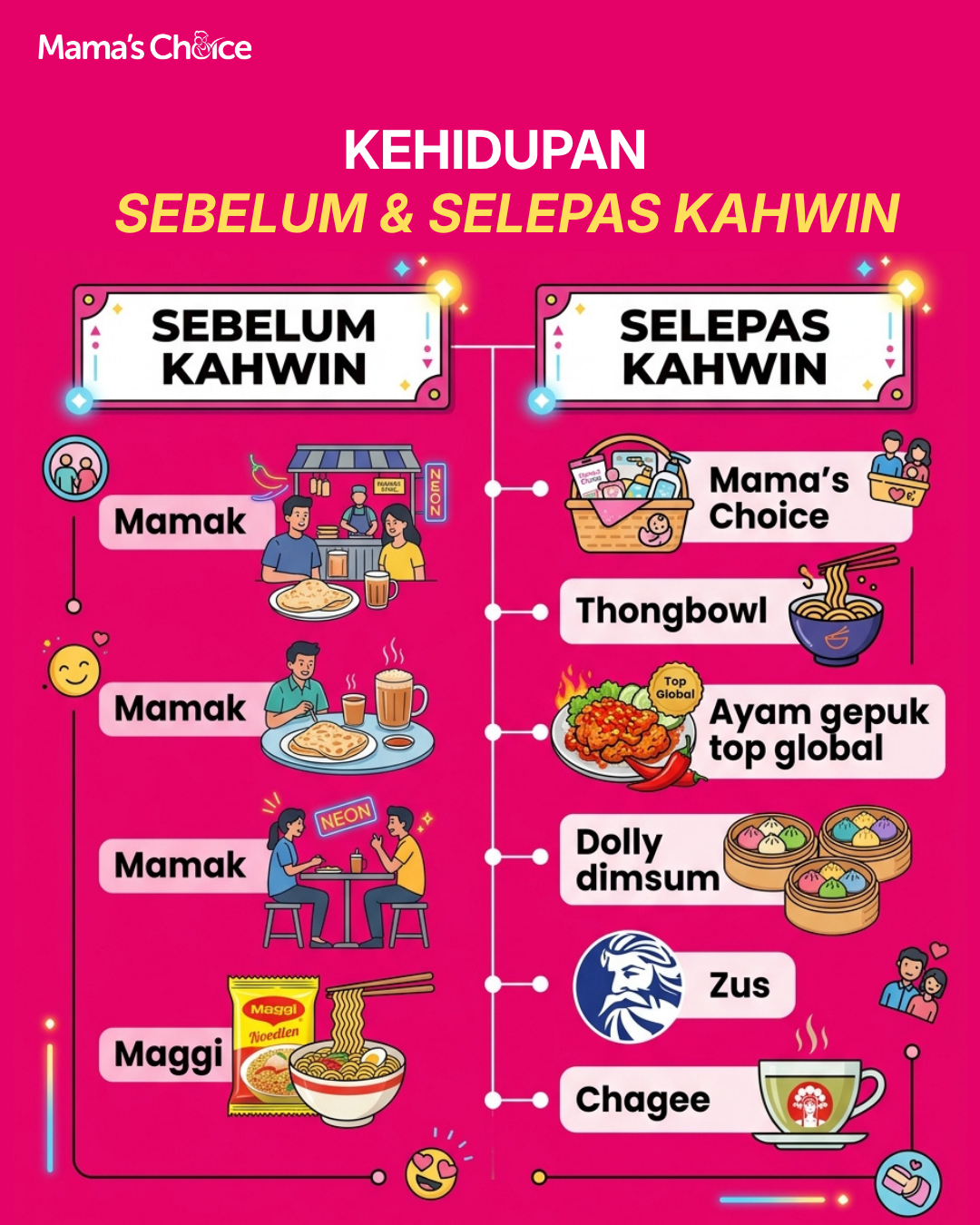 Kehidupan Sebelum & Selepas Kahwin